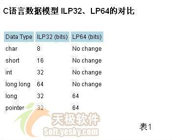 將32位程式碼向64位平臺移植的注意事項