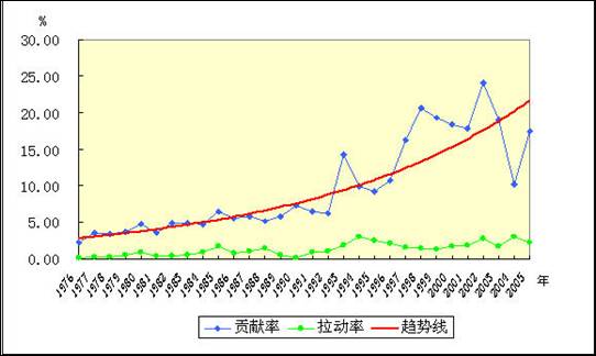 2007-2008年中国餐饮业市场调查与投资咨询研