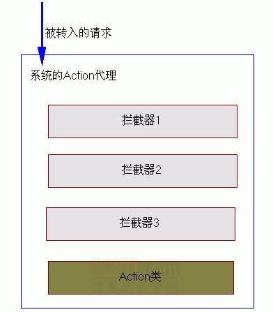 STRUTS2核心控制器:FilterDispatcher - mopishv0 - V0的窝
