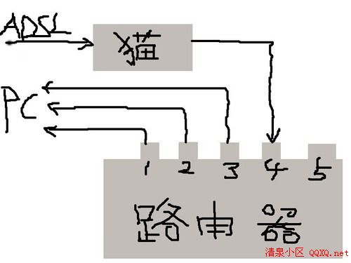 电路 电路图 电子 设计 素材 原理图 500_375_电路图分享 电路 电路图 电子 设计 素材 原理图 500_375