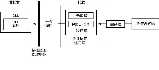 Windows API就是Windows系统的API函数简称(Application Program Interface,即:应用程序接口函数),它是Windows操作系统提供给各种开发基于Windows平台应用软件的开发语言的一些公用的函数,这些函数一般都比较底层,所以当各种开发语言使用自带的函数或类库已无法解决问题时,调用Windows API函数往往是一种非常直接、有效的解决方法。但由于在程序中调用Windows API函数一般都很复杂,所以对于程序员来说,是否能够灵活的使用Windows API函