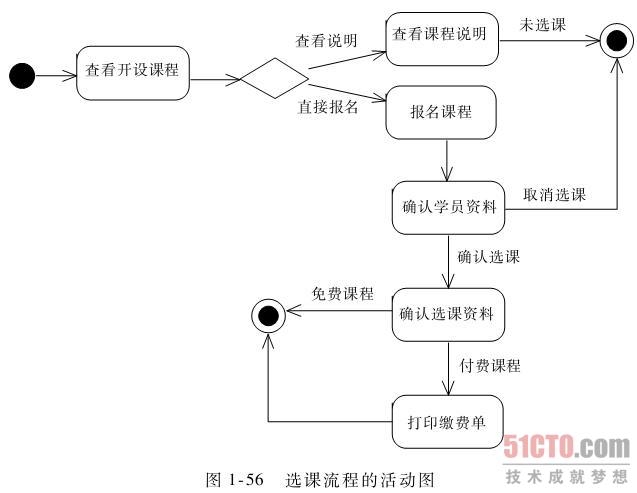 7【高级】用v学业图来抓用例学业水平考试衡阳高中图片
