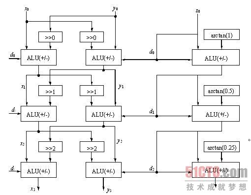 《Verilog HDL应用程序设计实例精讲》从实用的角度出发,通过大量的工程实例,详细、深入地介绍了Verilog HDL应用程序设计的方法与技巧。第11章通过几个典型实例,来展示Verilog HDL数字应用程序设计的特点和方法。本节说的是UART的硬件测试。