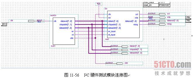 保存文件为testi2c.v,单击Files Create/Update Create Symbol Files for Current File命令,为testi2c.v生成原理图模块。新建一个原理图文件,在原理图空白处双击,在弹出的Symbol对话框中选择Project testuart模块和i2c模块,单击OK按钮退出Symbol对话框。在原理图的适当位置放置i2c模块和testi2c模块,并添加输入输出模块。各个模块的连接如图11-56所示。