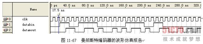 代码分析: 由于曼彻斯特码在码型上实际是把原来的一个码元转换成两个码元,因此每输出两个码元才进行一次数据码元的采样,用标志信号flag来指示。 保存文件为mcode.v,单击Files Create/Update Create Symbol Files for Current File命令,为mcode.v产生原理图模块。新建一个原理图文件,在原理图空白处双击,在弹出的Symbol对话框中选择Project mcode模块,单击OK按钮退出Symbol对话框。在原理图的适当位置放置mcode模块,并添