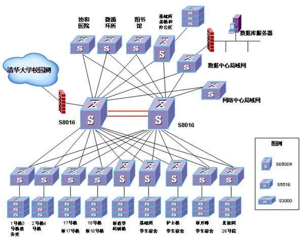 3COM三层交换机OSPF和RIP之间路由的重新
