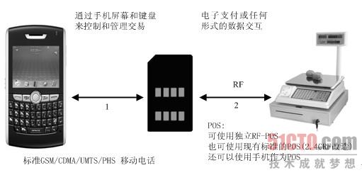 在图2.19中,家庭用户把屋顶太阳能发电,经由智能电表并网接入电力交易代理机构,并计量卖给驻留在电能市场的电力运营商;配电系统运行者则根据各电力运营商手握电能量,分配输电系统运行者,把电力输送给用电单位和家庭用户。 此时,家庭用户和火电厂(CHP)、风电厂类似,都是电力提供商,都可以赚钱发财。 "真有你的",我笑脸相迎埃森哲,"如果你能够提供智能电网的网络部分,则解决方案就完整了",我真有点希望使用他的解决方案去赚钱发财。 埃森哲总是不失时机,"我可以把谷歌叫来,他们能够提供智能电网的网络部分方