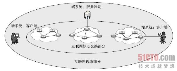http://www.51cto.com/files/uploadimg/20100624/1035590.jpg