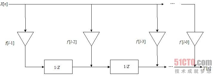 10.2.5 FIR数字滤波器的设计 数字滤波器正在迅速代替传统的由R、L、C和运算放大器元件组成的模拟滤波器并日益成为DSP的一种主要处理环节。随着工艺的进步,CPLD/FPGA也可以用于前端数字信号处理的运算,如FIR滤波、IIR数字滤波、FFT等。 数字滤波器是语音与图像处理、模式识别、雷达信号处理以及频谱分析等应用中的一种基本的处理部件,它能满足滤波器对幅度和相位特性的严格要求,避免模拟滤波器所无法克服的电压漂移、温度漂移和噪声等问题。 1.