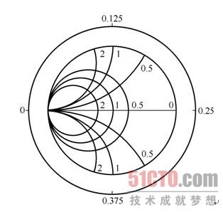 3.3 史密斯导纳圆图