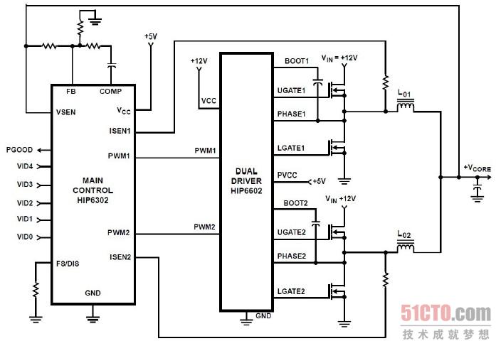 (1)当装上CPU 或假负载之后,按下开机按键,就会从ATX 电源输出各路供电:+12V、+5V、+3.3V。此时HIP6302 就会通过VID0~VID4 识别由CPU 发送过来的信号,之后经过内部解码,从而建立起CPU 需要的工作电压。此电压经过转换后,输出到PWM 双运算比较放大器的同向输入端(+)。 (2)同时HIP6302 得到VCC +5V 供电后,内部的软启动电路开始工作,即产生基准的控制方波,输出到PWM 双运算比较放大器的反向输入端(.