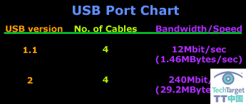 USB直接电缆连接